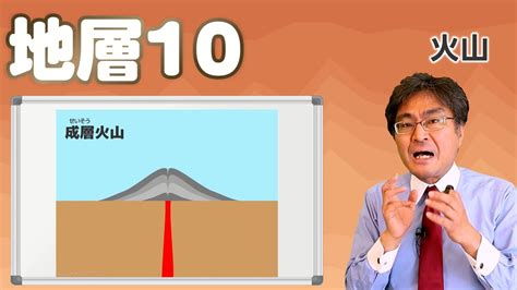 Watch 上のほうの火山 .